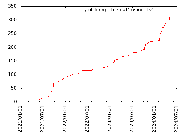 Number of files image